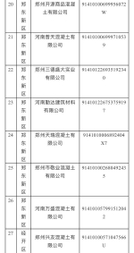 郑州市61家商品混凝土企业可享受重污染天气管控豁免(附名单) - 河南一百度