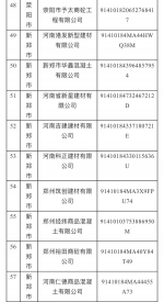 郑州市61家商品混凝土企业可享受重污染天气管控豁免(附名单) - 河南一百度