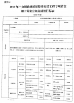 郑州获8亿元中央财政资金，将培育12家专业化住房租赁企业 - 河南一百度