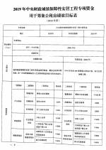 郑州获8亿元中央财政资金，将培育12家专业化住房租赁企业 - 河南一百度