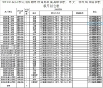 省直事业编！郑州、许昌等多地市招聘155人+，本科可报 - 河南一百度