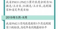 明年3月底前 PM2.5再降超11% - 河南一百度