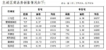 郑州发布10月份房地产销售数据：住宅销量同比下降近50% - 河南一百度