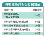 在郑州骑小电电交通违法 将被开罚单 - 河南一百度
