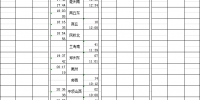 郑渝高铁郑襄段、郑阜高铁、京港高铁商合段12月1日正式开通 今日12时开始售票 - 河南一百度