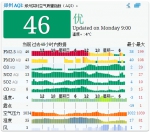实时丨郑州市重污染天气预警由橙色降级为黄色 - 河南一百度