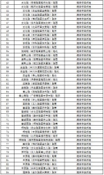 郑州新增85套违停抓拍系统，12月15日正式启用 - 河南一百度