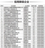 郑州103家企业环保信用降级，其中42家被列环保失信“黑名单” - 河南一百度