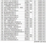 郑州103家企业环保信用降级，其中42家被列环保失信“黑名单” - 河南一百度