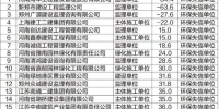 郑州103家企业环保信用降级，其中42家被列环保失信“黑名单” - 河南一百度