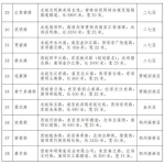 郑州公布38条道路标准名称：浣纱街、紫萱街、墨竹街…好听又儒雅 - 河南一百度