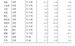 降了!2019年12月份猪肉价格下跌近一成 - 河南一百度