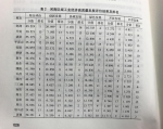 《河南工业发展报告(2020)》出炉!！郑许洛领跑河南区域工业经济高质量发展 - 河南一百度