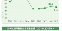 郑州部分区域甲级写字楼租金：花园路片区下降 CBD区域上升 - 河南一百度
