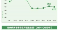 郑州这些区域写字楼租金下调，空置率创6年来新低 - 河南一百度
