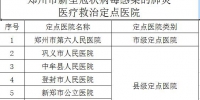扩散转发！郑州市公布64家发热门诊、7家救治定点医院名单 - 河南一百度