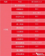 自2月1日起，郑州地铁部分车站出入口将临时关闭 - 河南一百度