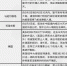 近期有关国家入境管制措施提醒（2020.2.5） - 人民政府外事侨务办公室