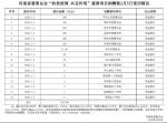 河南省慈善总会累计接收款物7791万元，欢迎社会各界监督 - 河南一百度