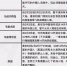 近期有关国家入境管制措施提醒（2020.2.6） - 人民政府外事侨务办公室