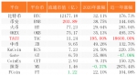 十大热门平台币涨幅对比，TAC令人惊叹 - 郑州新闻热线