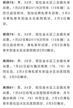 郑州市区确诊病例小区新增6个共50个!一家累计7口确诊 - 河南一百度