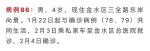 郑州市区确诊病例小区新增6个共50个!一家累计7口确诊 - 河南一百度