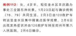 郑州市区确诊病例小区新增6个共50个!一家累计7口确诊 - 河南一百度