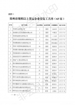 定啦!2月17日，郑州63家货运企业、230家机动车维修企业可复工 - 河南一百度