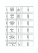 郑州商贸零售企业复工时间确定，首批2月17日复工，名单来了 - 河南一百度
