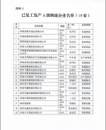 郑州市已复工A级物流企业19家，建议再复工72家 - 河南一百度