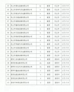 郑州市已复工A级物流企业19家，建议再复工72家 - 河南一百度