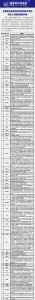 近期有关国家入境管制措施提醒（2020.2.14） - 人民政府外事侨务办公室