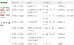 明起入郑人员需到社区报到登记，全郑州数百社区地址、电话在这里！ - 河南一百度