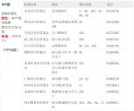 明起入郑人员需到社区报到登记，全郑州数百社区地址、电话在这里！ - 河南一百度