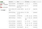 明起入郑人员需到社区报到登记，全郑州数百社区地址、电话在这里！ - 河南一百度