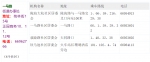 明起入郑人员需到社区报到登记，全郑州数百社区地址、电话在这里！ - 河南一百度