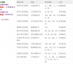 明起入郑人员需到社区报到登记，全郑州数百社区地址、电话在这里！ - 河南一百度