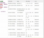 【民生】扩散！全郑州数百社区地址、电话都在这了 - 人民政府