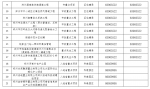 郑州金水区80个省市重大民生工程复工方案，时间表来了 - 河南一百度