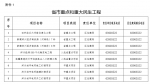 郑州金水区80个省市重大民生工程复工方案出炉，时间表来了 - 河南一百度