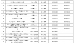 郑州金水区80个省市重大民生工程复工方案出炉，时间表来了 - 河南一百度