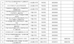 郑州金水区80个省市重大民生工程复工方案出炉，时间表来了 - 河南一百度