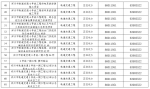 郑州金水区80个省市重大民生工程复工方案出炉，时间表来了 - 河南一百度