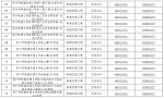 郑州金水区80个省市重大民生工程复工方案出炉，时间表来了 - 河南一百度