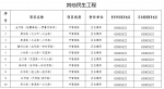 郑州金水区80个省市重大民生工程复工方案出炉，时间表来了 - 河南一百度