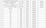 郑州金水区80个省市重大民生工程复工方案出炉，时间表来了 - 河南一百度