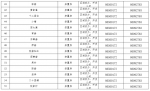 郑州金水区80个省市重大民生工程复工方案出炉，时间表来了 - 河南一百度