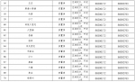 郑州金水区80个省市重大民生工程复工方案出炉，时间表来了 - 河南一百度