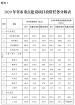 总投资2.11万亿元！郑州分解下达2020年重点建设项目（名单） - 河南一百度